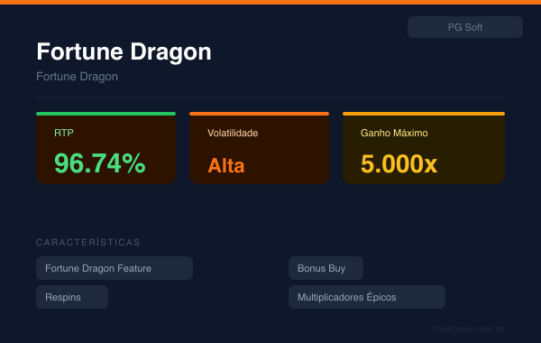 Fortune Dragon - PG Soft