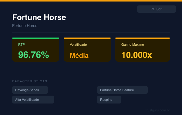 Fortune Horse - PG Soft