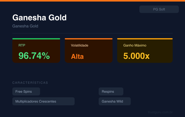 Ganesha Gold - PG Soft