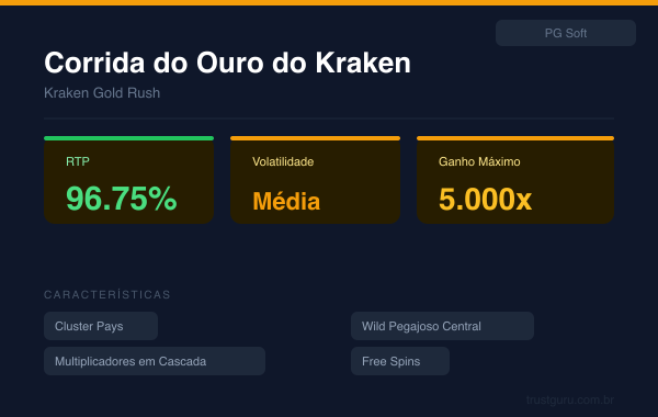 Kraken Gold Rush - PG Soft