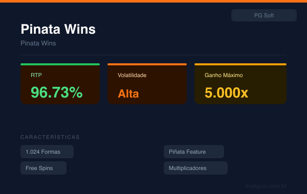 Pinata Wins - PG Soft