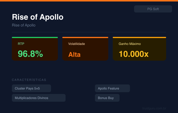 Rise of Apollo - PG Soft
