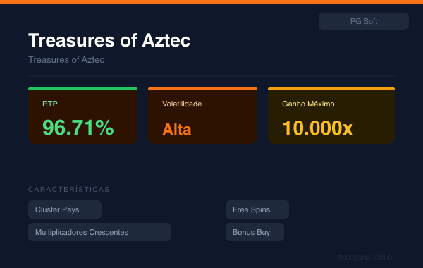 Treasures of Aztec - PG Soft